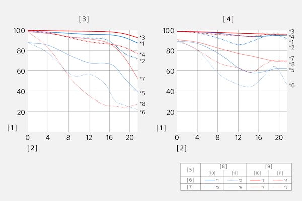 Función de transferencia de modulación del SEL2870