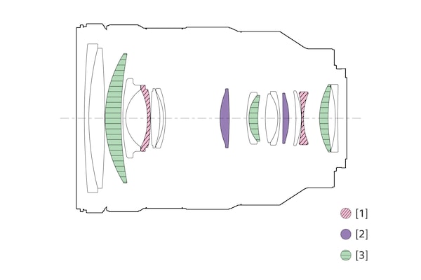 Ilustración de configuración de las lentes