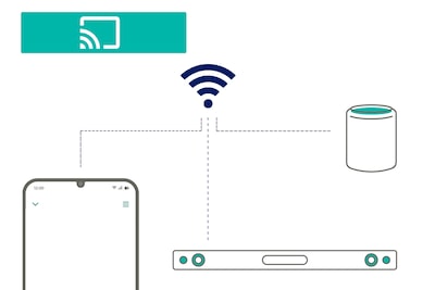 Diagrama de 360 Reality Audio conectándose a dispositivos en una red Wi-Fi