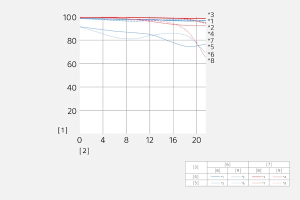 Función de transferencia de modulación de SEL90M28G