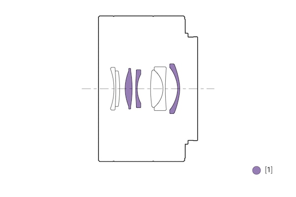 Ilustración de configuración de las lentes