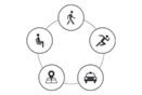 Diagrama pentagonal con los 5 modos de uso