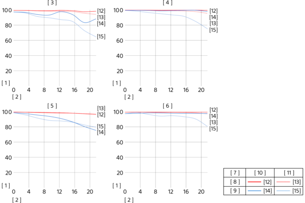 Gráficos MTF (función de transferencia de la modulación)