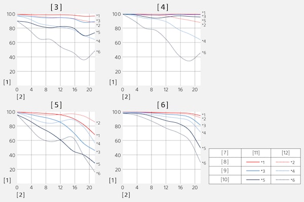 Función de transferencia de modulación del SEL1635Z