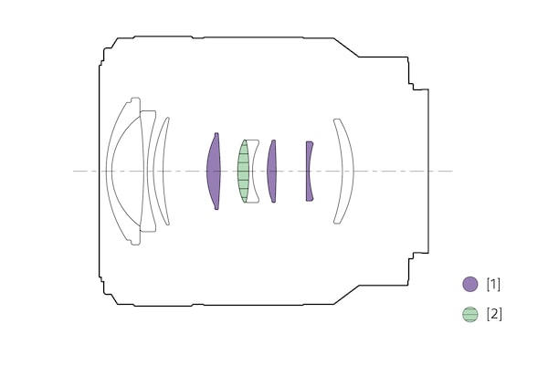 Ilustración de configuración de las lentes